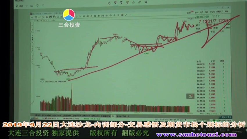 风月先生操盘手培训，网盘下载(53.91G)