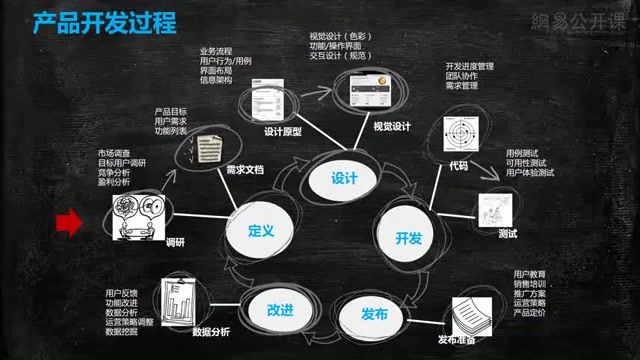 从0到1 创业12堂必修课，网盘下载(1.93G)