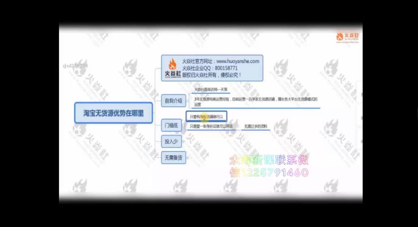 火焱社·3个无货源项目·月入5万+ ，网盘下载(2.99G)