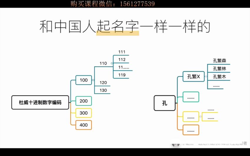 电脑收纳OS  7天上手实操，给你一次搞定、终生受益的一站式电脑管理方案，网盘下载(1.64G)