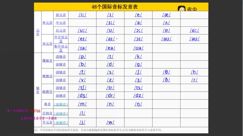 英语：考虫2022.07月雅思暑假班，网盘下载(26.86G)