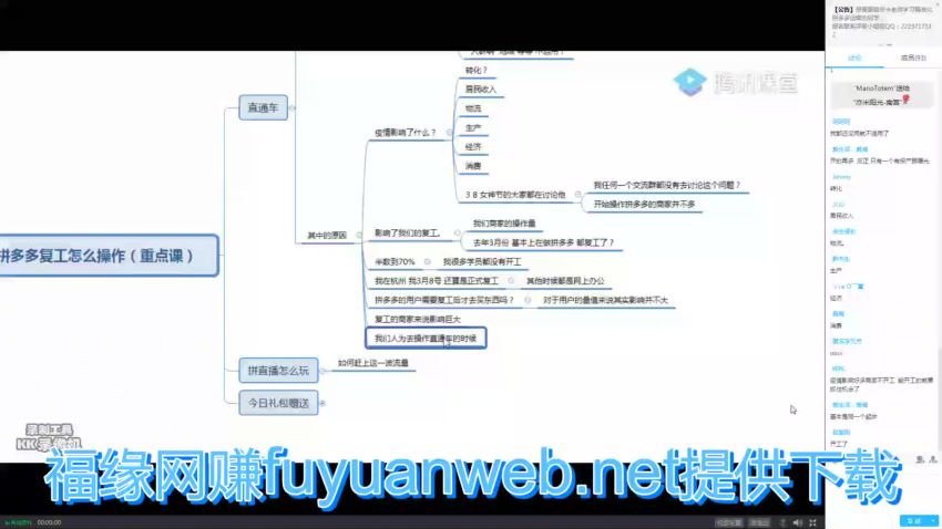 拼多多2020最新类目实操玩法，直通车定向玩法做爆款，轻松操作到日销千单，网盘下载(6.56G)