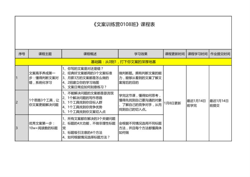 4周文案训练营，快速掌握10年职业文案人的私家绝活（完结） ，网盘下载(1.81G)