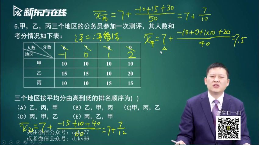 2023考研管理类：新东方管综冲刺密训系列，网盘下载(65.74G)