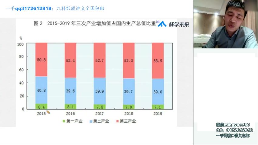 2021峰学未来张雪峰高考志愿填报课 ，网盘下载(14.90G)