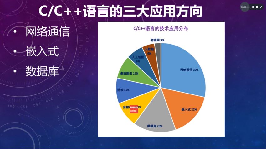 2020年最新 百万年薪C C++程序员课程，网盘下载(12.97G)