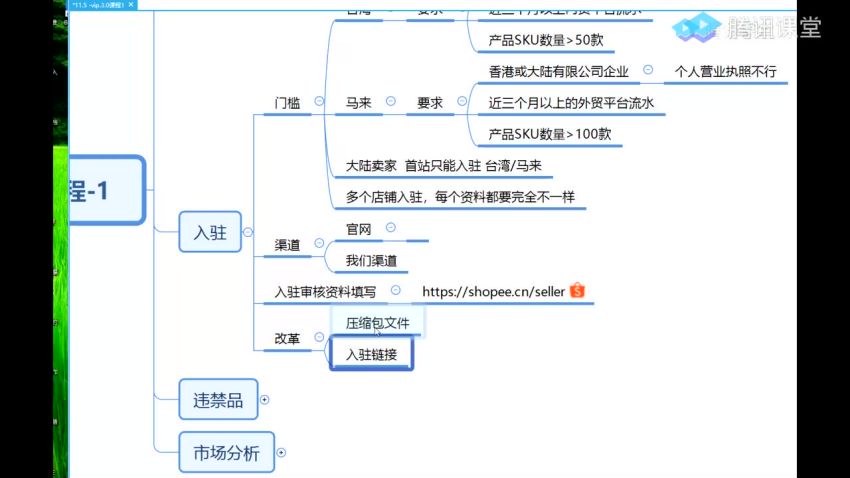 跨境电商虾皮Shopee基础系列课程【优梯跨境】 ，网盘下载(3.71G)