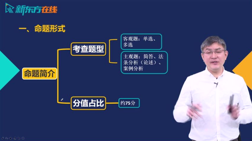 2023考研法硕：【新东方】法硕，网盘下载(46.93G)