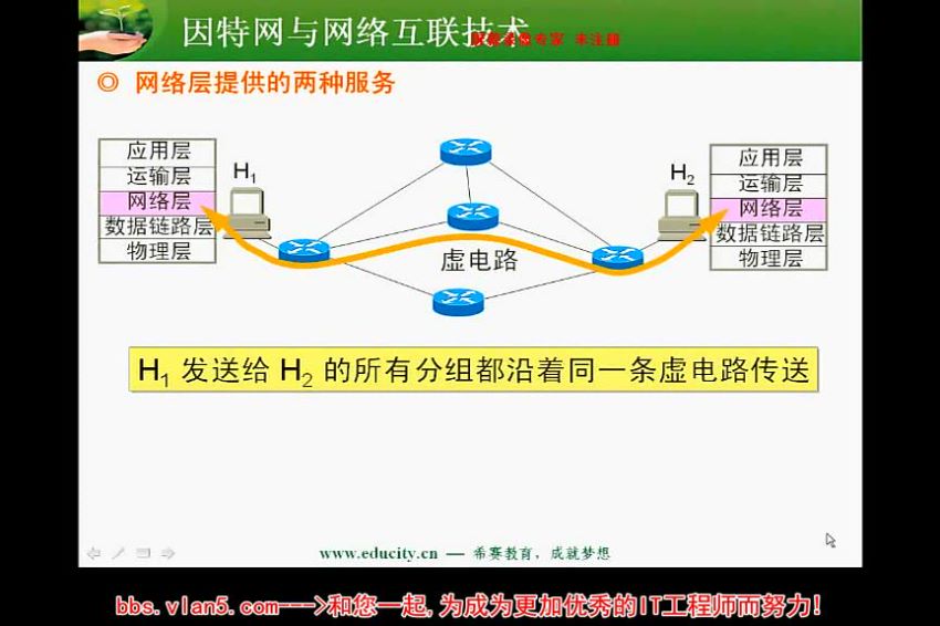 希赛软考中级高级网络工程师视频教程直通车 73个视频 百分百pass ，网盘下载(5.13G)