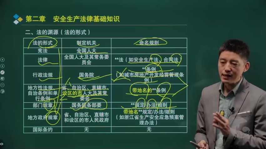 2021注册安全工程师 ，网盘下载(308.62G)