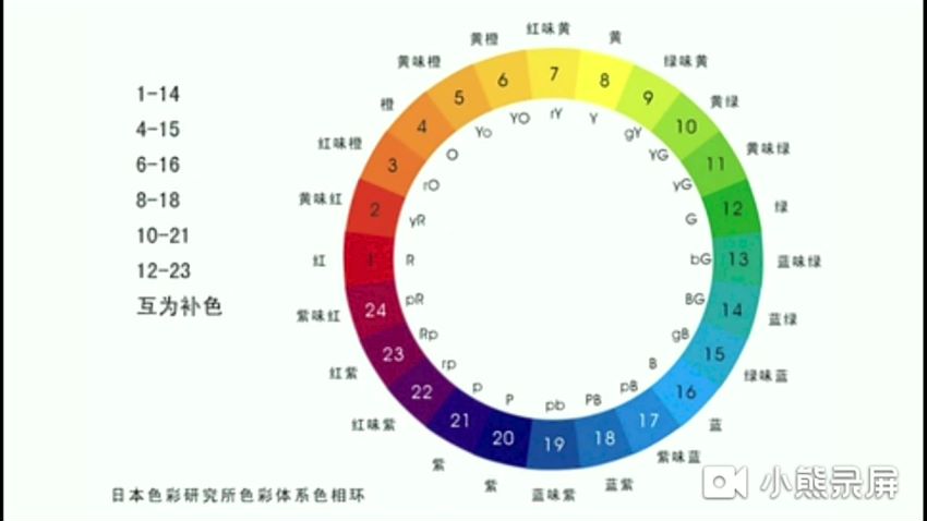 爱弥色彩搭配课，网盘下载(12.26G)