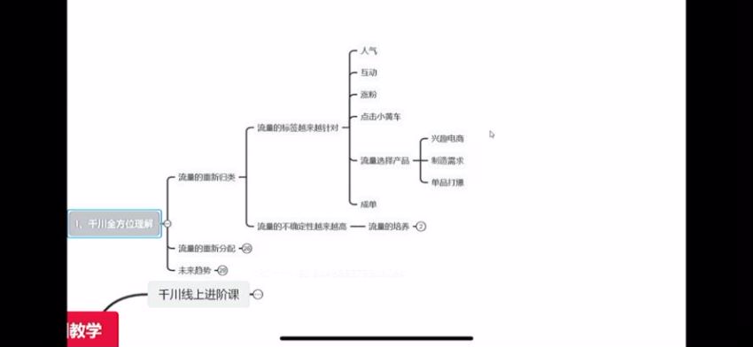 数据哥·千川内训实操课，轻松获取流量，直播带货变现 ，网盘下载(3.66G)