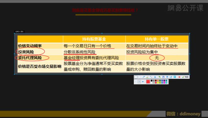 工资以外，手把手教你用基金赚钱！，网盘下载(303.45M)