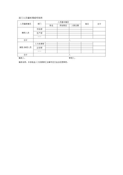 从入职到离职170份表格精编宝典 ，网盘下载(13.48M)