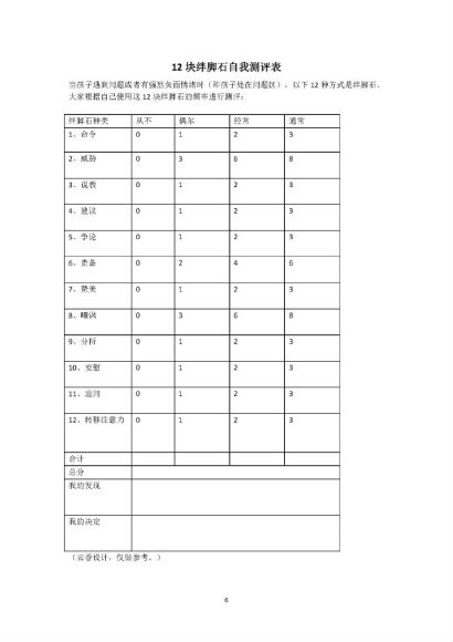 喜马拉雅少儿：云香：高效沟通，做省心父母，网盘下载(924.37M)