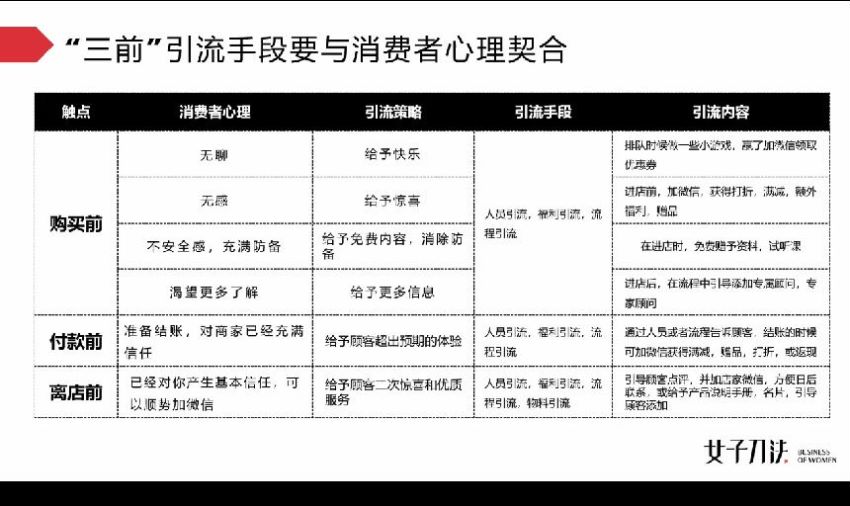 女子刀法·私域训练营，网盘下载(4.16G)