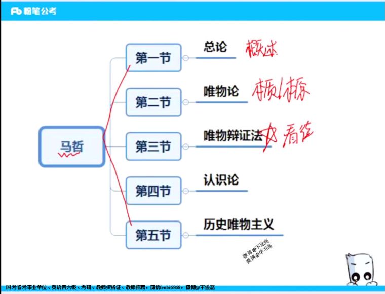 公考：2021三支一扶，网盘下载(179.83G)