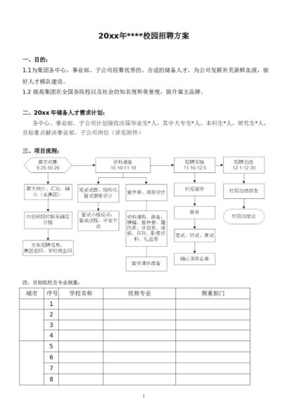 校园招聘最全攻略 ，网盘下载(1.46G)