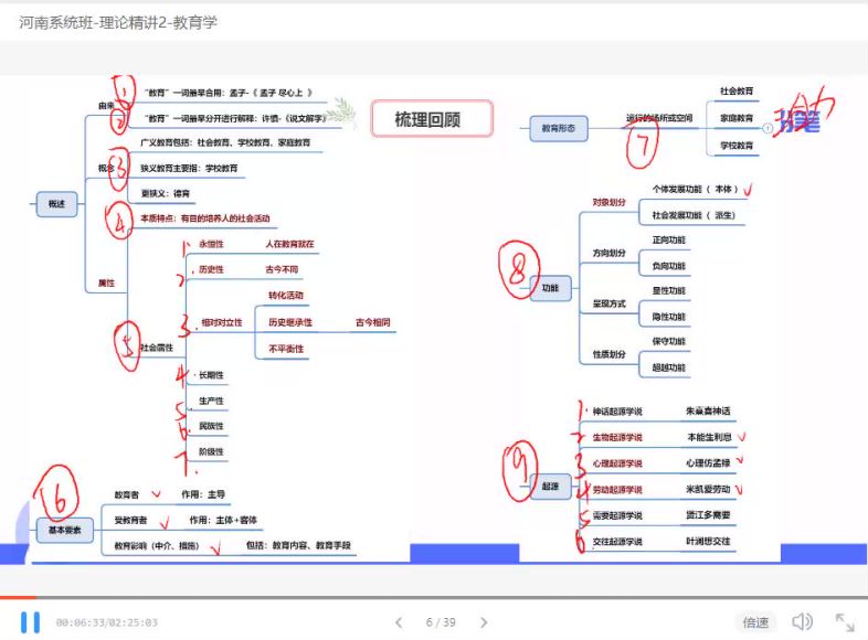 教师招聘考试：2022教招FB-河南版，网盘下载(2.40G)