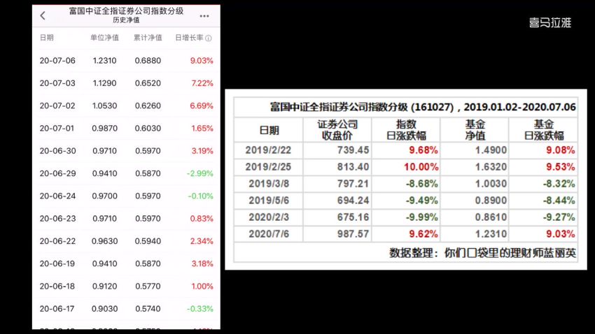 原来基金这么玩 ，网盘下载(464.95M)