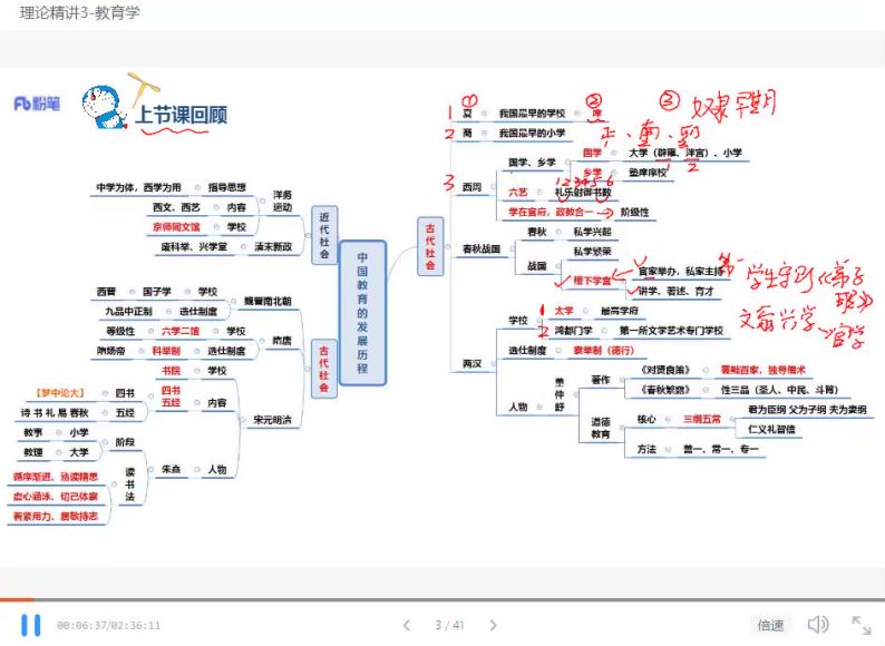 教师招聘考试：2022教招FB-山东版，网盘下载(68.22G)