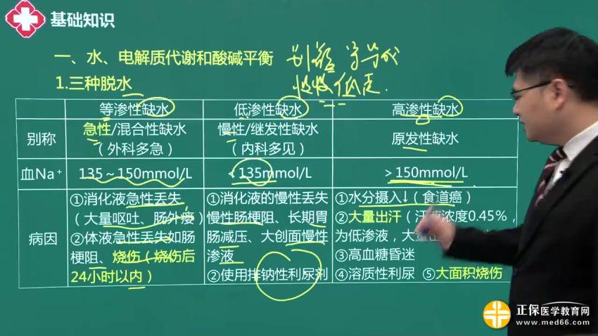 2021医学：21年普外主治医师，网盘下载(18.17G)