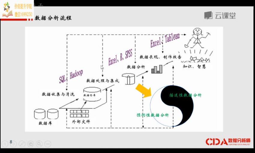 61 微专业 数据分析师：用EXCEL玩转商业技能 ，网盘下载(6.48G)