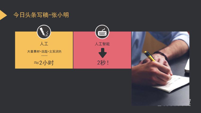 【起点学院】《15天入门AI产品经理2019》，网盘下载(1.01G)