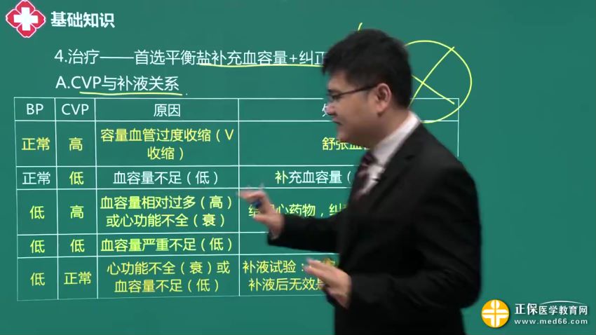 2021医学：21年普外主治医师，网盘下载(18.17G)