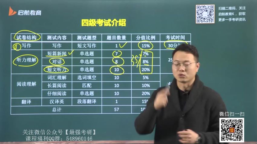 20216月英语四级：21年6月启航四级，网盘下载(28.79G)