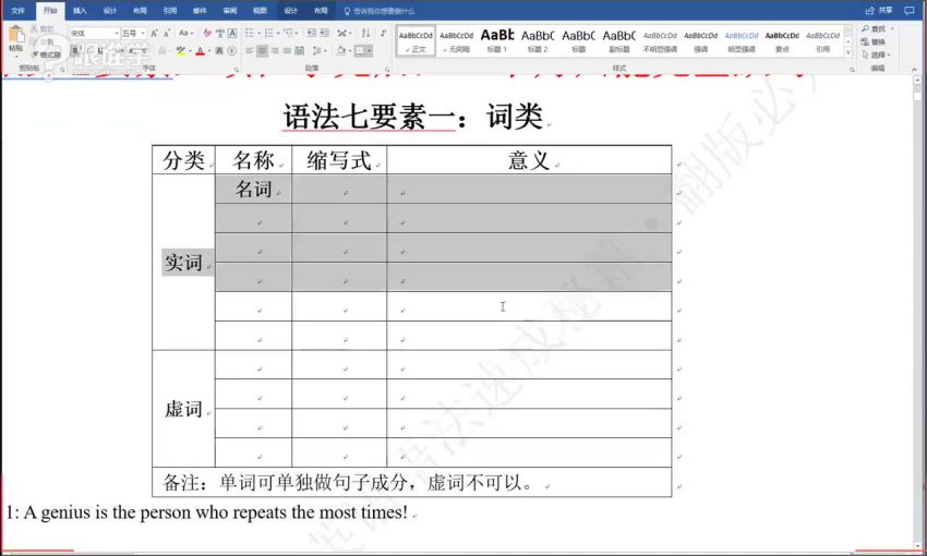 【完结】万法归宗之英语语法速成 ，网盘下载(10.59G)