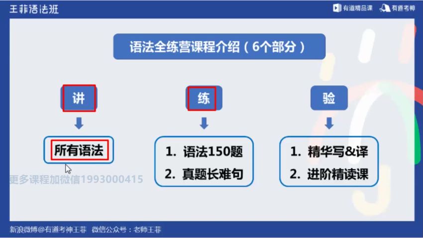 【有道】2022王菲语法全练营，网盘下载(9.05G)