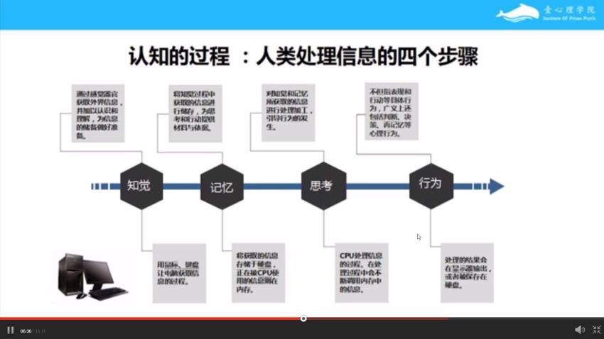 壹心理：认知力：做迷茫时代的明白人，网盘下载(1.G)