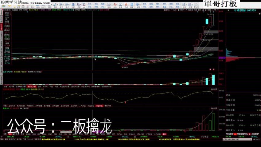 軍哥核心模式：二板擒龙战法实战课视频教程，网盘下载(3.85G)