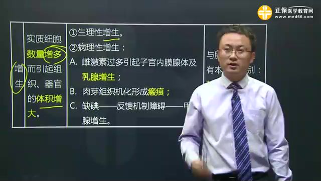 2021医学：2021年临床医师分阶段考试【全】，网盘下载(14.84G)