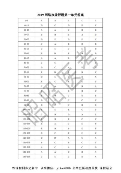 医学类：2022临床执业医师试卷整理，网盘下载(484.85M)