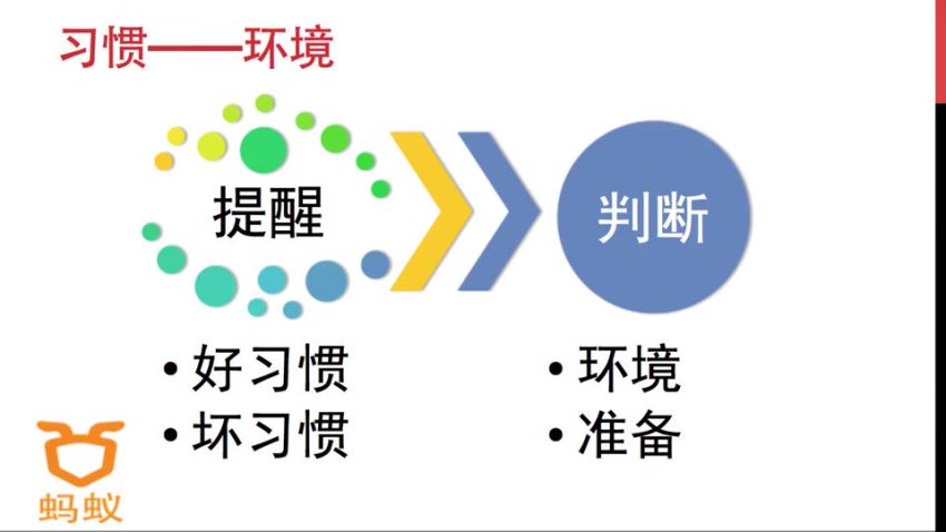 习惯决定命运，无需毅志力的习惯养成法，网盘下载(548.61M)