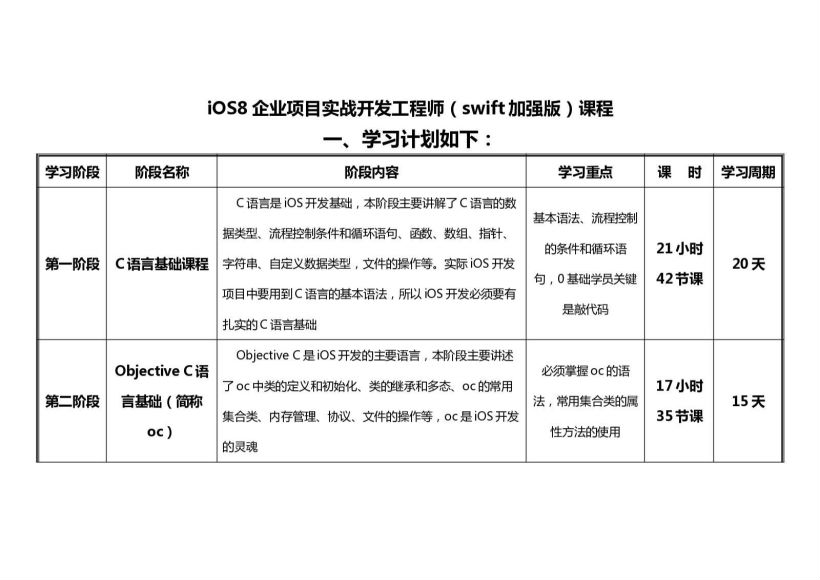 WYZC17_iOS实战开发之SPOC双师就业课 ，网盘下载(95.97G)