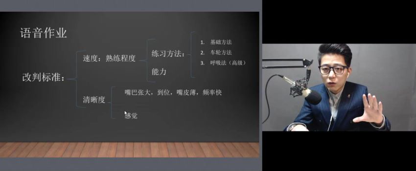 2020年耿建超治愈系英语完整版视频 ，网盘下载(17.52G)