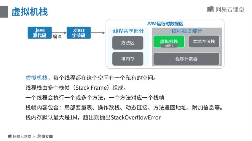 JAVA高级开发，网盘下载(23.82G)