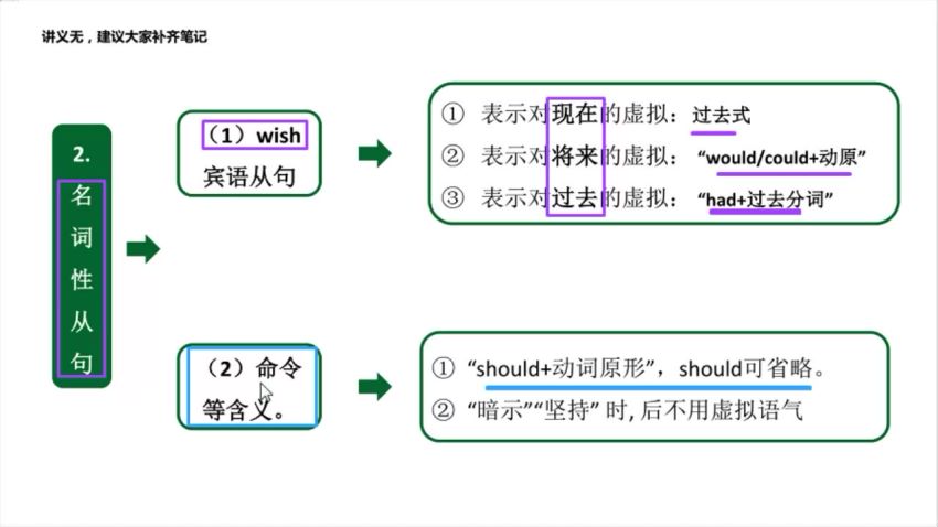 2020有道英语专业八级-专八（暑假班），网盘下载(8.39G)