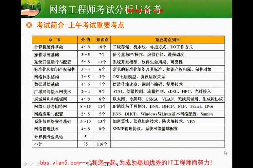 希赛软考中级高级网络工程师视频教程直通车 73个视频 百分百pass ，网盘下载(5.13G)