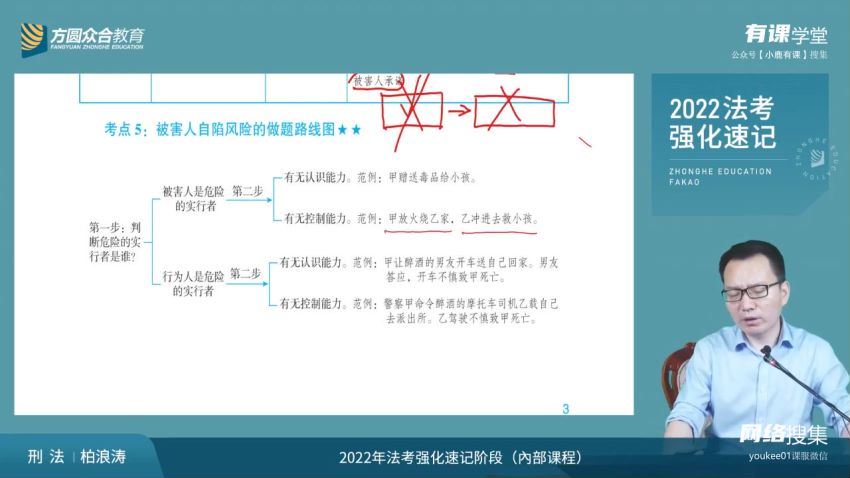 2022法考(客观题)：2022众合法考，网盘下载(218.86G)