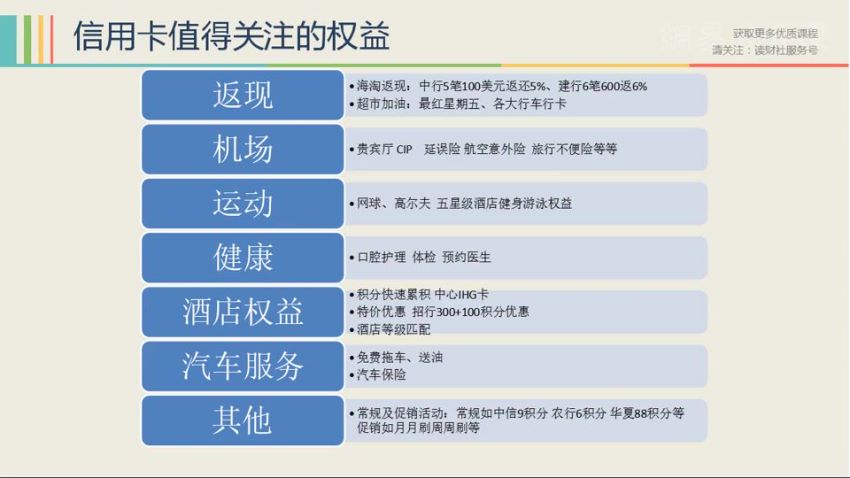 如何通过信用卡，获取工资外的第二份收入，网盘下载(62.28M)