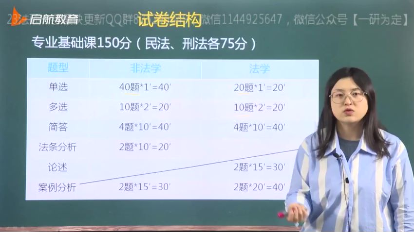 2023考研法硕：【23启航法硕全程班】，网盘下载(248.48G)