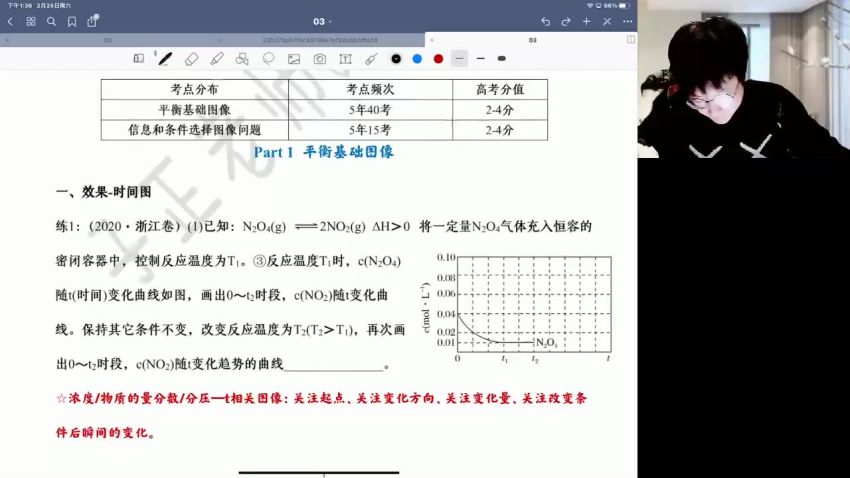 2023高三高途化学吕子正（箐英班）全年班，网盘下载(44.22G)