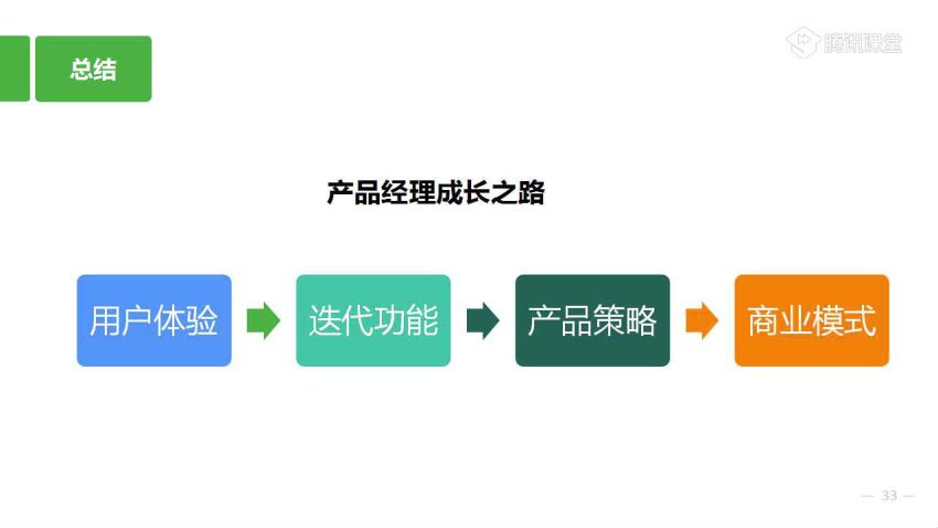 从新手村到打Boss，产品经理成长之路 ，网盘下载(150.94M)