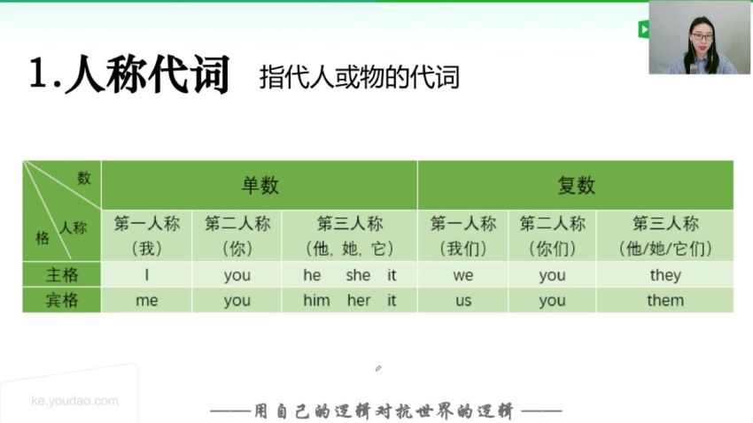 2020零基础首发扫盲班，网盘下载(6.81G)