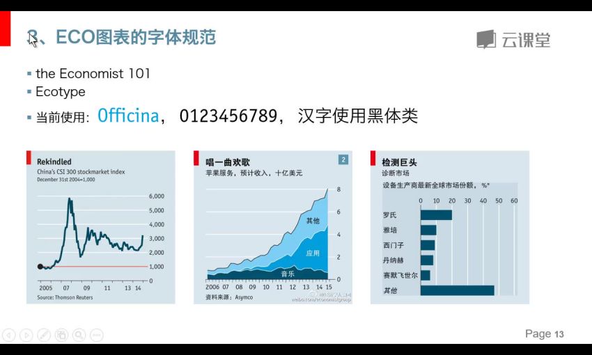 向《经济学》学图表，网盘下载(3.04G)