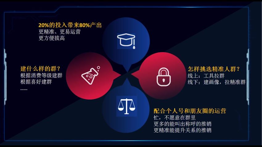 零基础社 群 课，从0到1教你引流量，20节带你轻松入门社群，网盘下载(1.91G)